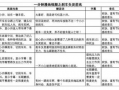短视频脚本模板,轻松打造爆款内容，吸粉涨粉两不误