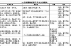 短视频脚本模板,轻松打造爆款内容，吸粉涨粉两不误