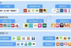 短视频平台有哪些,引领潮流的短视频生态圈